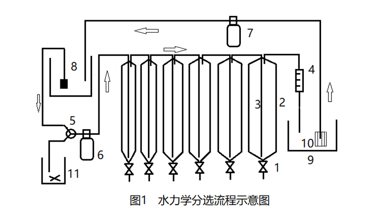 圖-1水力學(xué).jpg